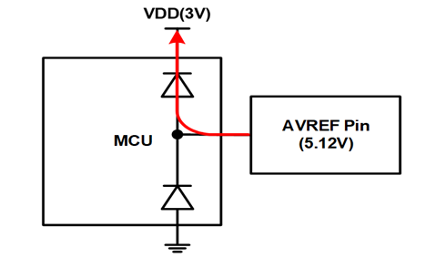 [Figure 2] A Circuit Diagram where AVREF Voltage Is Higher than VDD